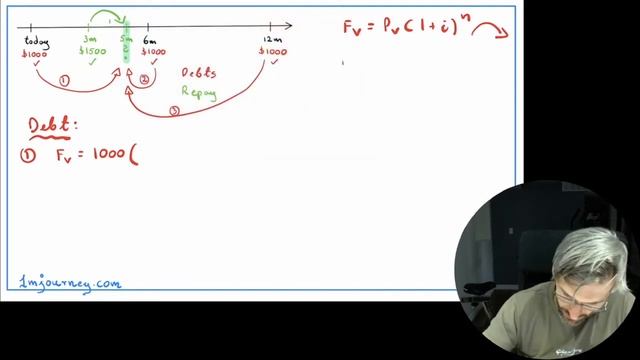 Equivalent Values, Compound Interest, Debt & Repayment смотреть онлайн