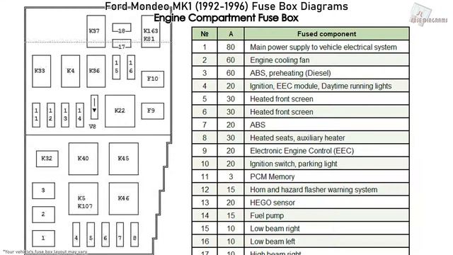 Ford Mondeo MK1 (1992-1996) Fuse Box Diagrams смотреть онлайн