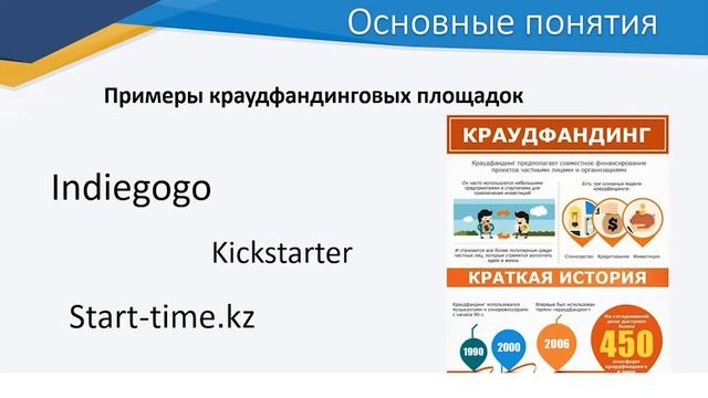 III четверть информатика 11 класс IT Startup Назначение и принципы Crowdfunding платформ смотреть онлайн