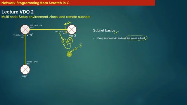 Setup Multinode Environment on your Laptop for Networking смотреть онлайн
