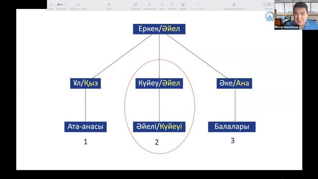Тренинг: Кризисы современной семьи. Механизмы сохранения семейных ценностей смотреть онлайн