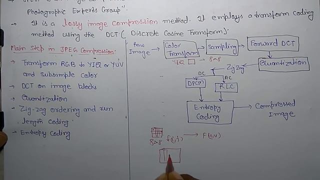 JPEG IMAGE COMPRESSION STEPS смотреть онлайн