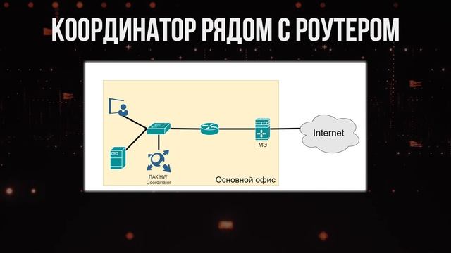 ViPNet #4: Размещение координатора в физической сети смотреть онлайн