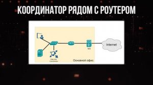 ViPNet #4: Размещение координатора в физической сети