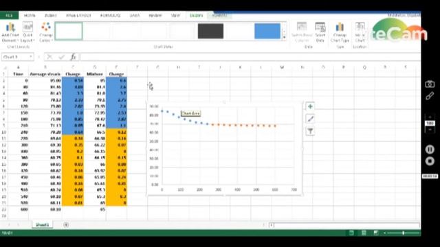 Melting Point Excel Graphing смотреть онлайн