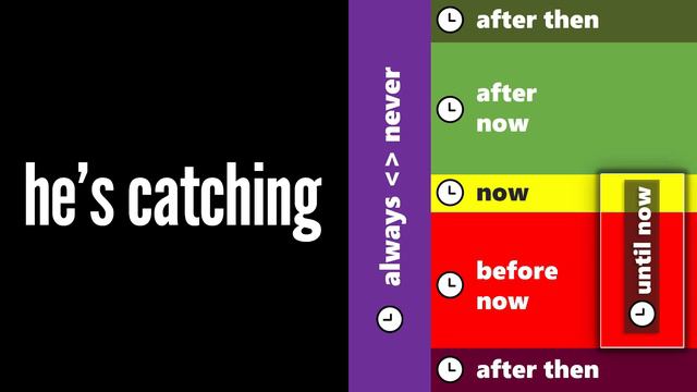 UNDERSTAND VERB TENSES quickly with REPETITION! | Reading - CATCH (fast) смотреть онлайн
