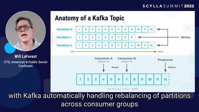 Scylla Summit 2022: An Odyssey to ScyllaDB and Apache Kafka смотреть онлайн