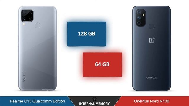 Realme C15 Qualcomm Edition vs OnePlus Nord N100 | Smartphone Compare смотреть онлайн