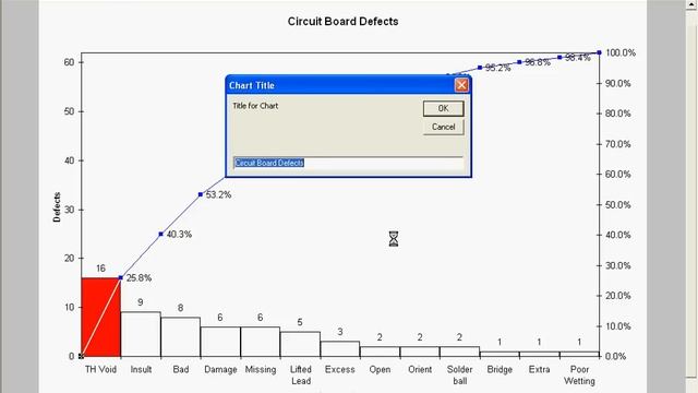 Pareto Chart in Excel Using QI Macros смотреть онлайн