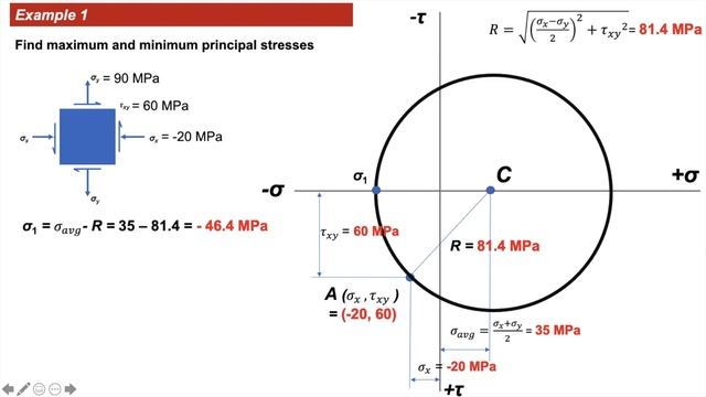 Example 1 - Principal Stresses - Mohr's Circle for 2D Stress Transformation- Master it! - Part 2 смотреть онлайн