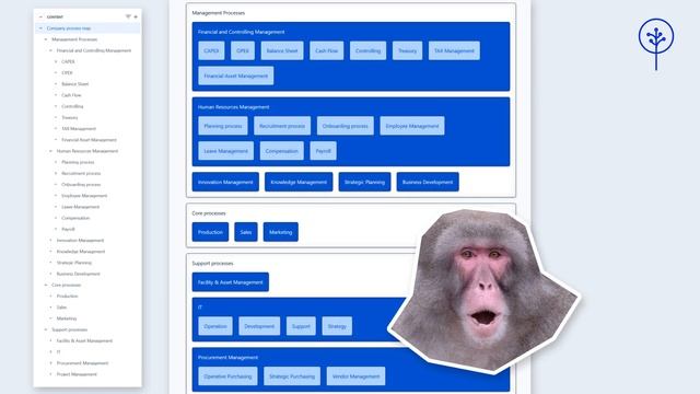 Page Tree Visualization macro смотреть онлайн