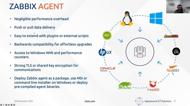 Zabbix Meetup online, November 2022 - Zabbix: Product and feature overview смотреть онлайн