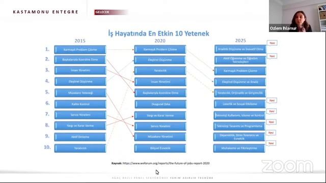 Kariyer Günleri / Kastamonu Entegre - Özlem Ihlamur / Head Of Talent Acquisition And Management