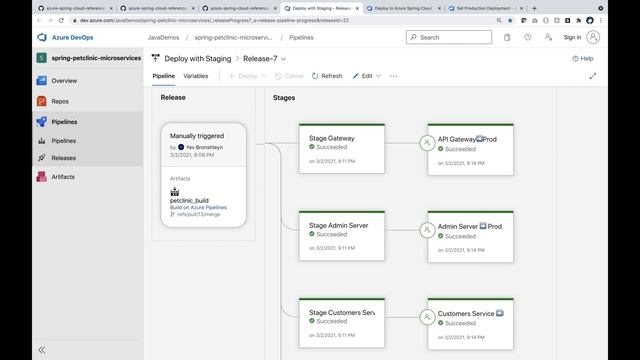 Automate Spring Boot Application Deployments to Azure смотреть онлайн