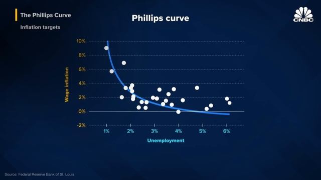 Can The Inflation Crisis In The U.S. Be Stopped? смотреть онлайн