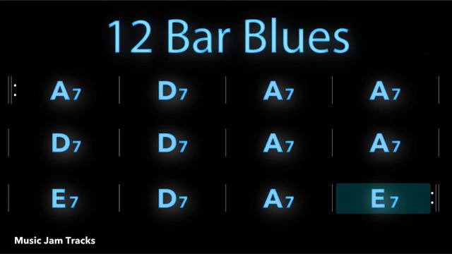 12 Bar Blues For【Piano】A Major 86bpm BackingTrack смотреть онлайн