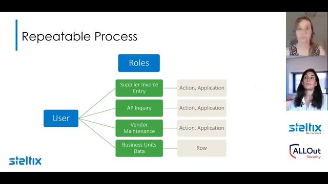 3 Keys to Reducing your JD Edwards Audit Efforts смотреть онлайн