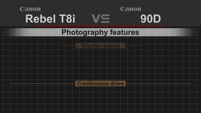 Canon EOS Rebel T8i (850D) vs Canon EOS 90D смотреть онлайн