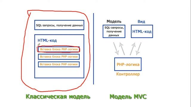 28 Как создавать сайты быстро и просто без глубоких знаний PHP смотреть онлайн