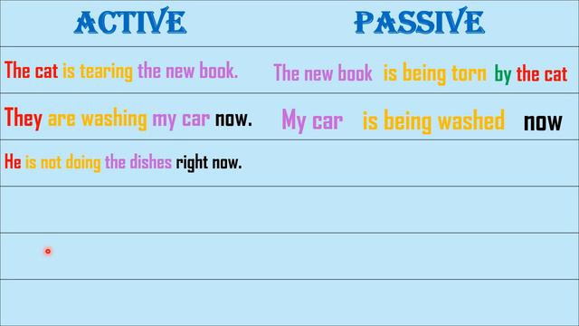 Passive Voice: present continuous tense المبني للمجهول بطريقة جد بسيطة جداً смотреть онлайн