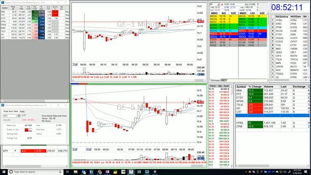Pre-Market Show / Tuesday, Feb.26th смотреть онлайн