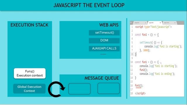 The Event Loop in JavaScript in Hindi ? смотреть онлайн