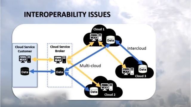 Cloud Security Issues & Solutions смотреть онлайн