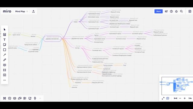 PALEON Dev diaries [3] | Колодец, Веретено, Плавильная печь смотреть онлайн