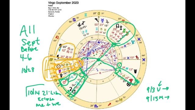 VIRGO SEPTEMBER 2023 DIAMONDS & DESTINY (Astrology Horoscope Forecast) смотреть онлайн