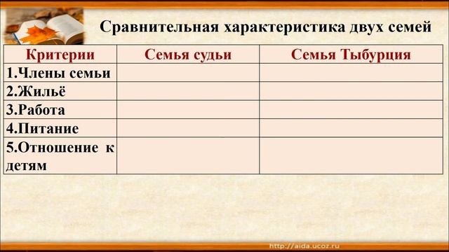 Короленко. В дурном обществе. Урок 1. смотреть онлайн