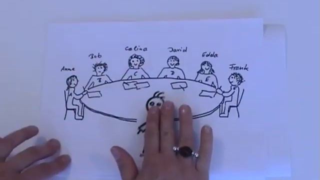 Method 6-3-5 (BrainWriting) смотреть онлайн