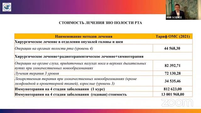 Инновационный метод скрининга рака слизистой ротовой полости у лиц с сахарным диабетом в г. Тула