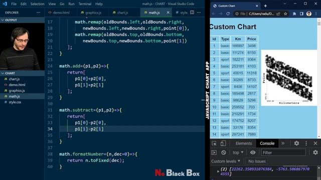 Build a Chart using JavaScript (No Libraries) смотреть онлайн