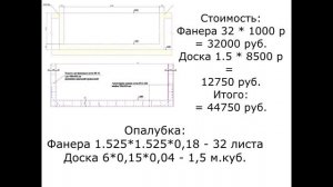 Стоимость монолитной чаши бассейна. Полный расчет!