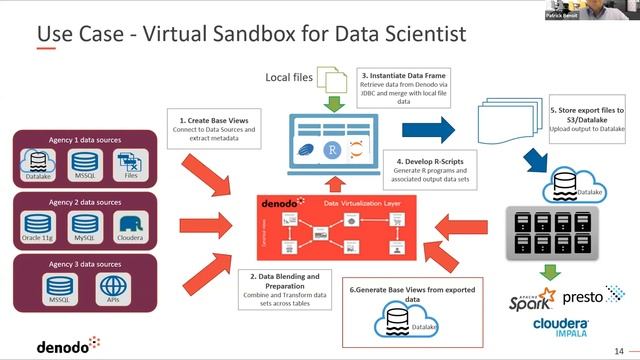 Patrick Benoit, Senior Sales Director at Denodo, Germany смотреть онлайн
