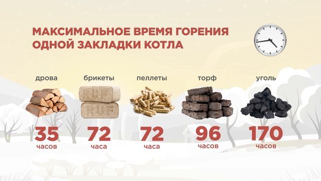 Твердотопливный котел длительного горения ТКР от завода Броня смотреть онлайн