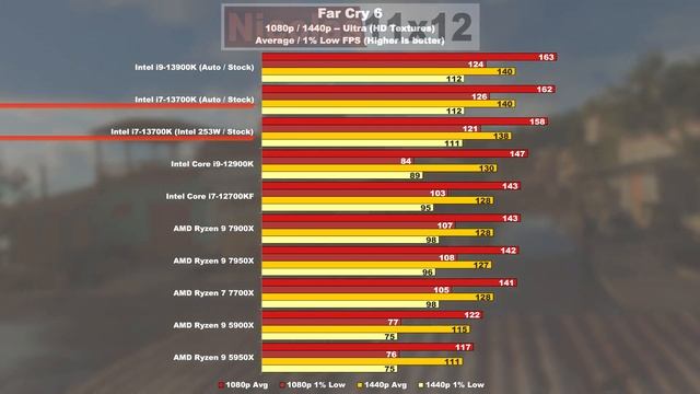 13700K: BRUTAL Opponent for AMD! смотреть онлайн