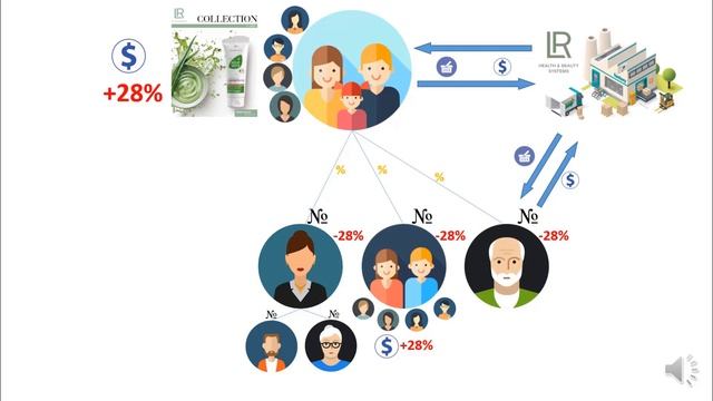 Короткая презентация LR Health and Beauty смотреть онлайн