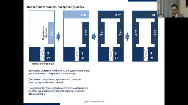 Герсевановские чтения 2023: Реконструкция исторических зданий и сооружений. смотреть онлайн
