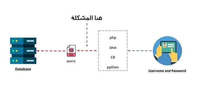 شرح sql injection بشكل بسيط смотреть онлайн