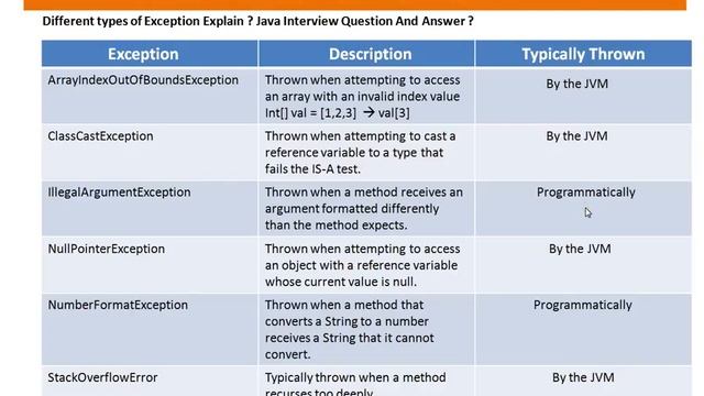 Java Exceptions смотреть онлайн
