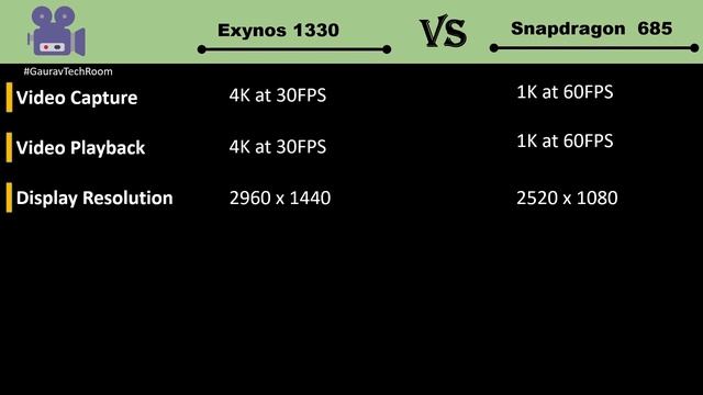 Snapdragon 685 VS Exynos 1330 | Which is best?⚡| Samsung Exynos 1330 VS Qualcomm Snapdragon 685 смотреть онлайн