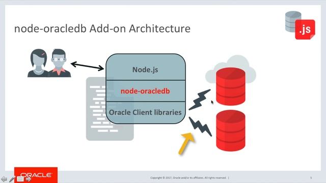 Quickstart for Node.js and Oracle Database смотреть онлайн