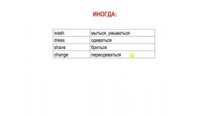 Reflexive pronouns. Возвратные местоимения