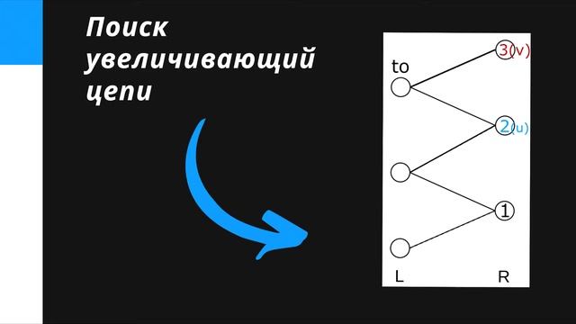 Алгоритм Куна - Ковалев | Рудин | Воробьев | БПИ-19-3 смотреть онлайн
