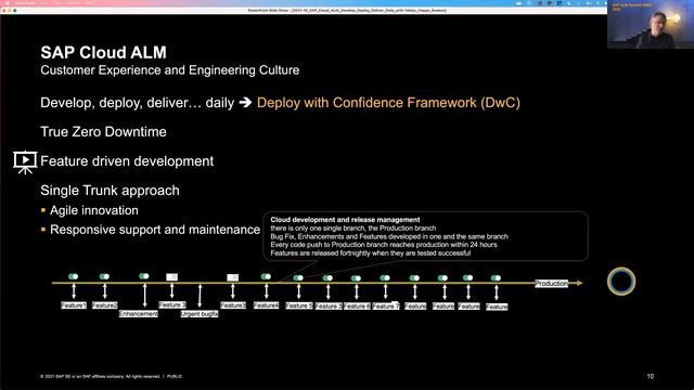 SAP ALM Summit EMEA 2021 - SAP Cloud ALM: Develop, deploy, deliver daily based on SAP BTP смотреть онлайн