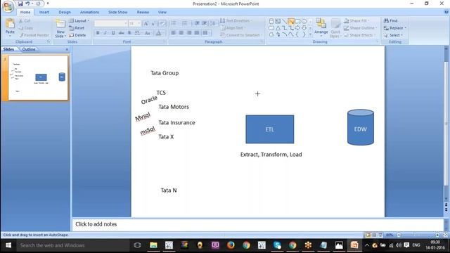 Enterprise Data Warehouse concept in simple and layman terminology смотреть онлайн