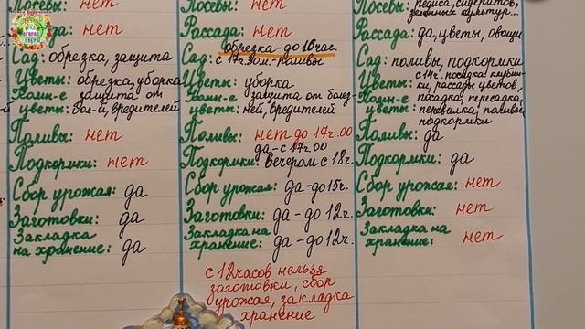 Агрогороскоп с 05 по 08 октября 2021 года ПЛЮС смотреть онлайн