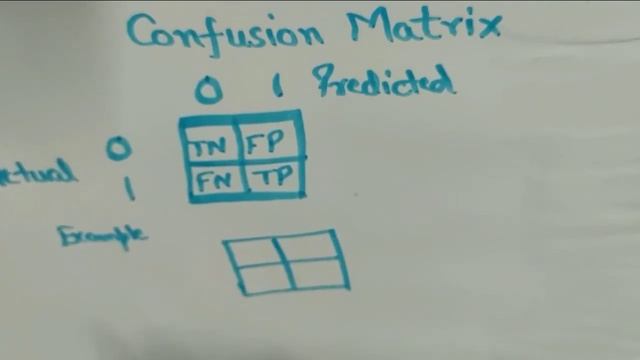 Confusion Matrix | Part 1| Machine Larning смотреть онлайн