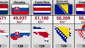 Сравнение размеров всех стран мира: 195 стран!!!
